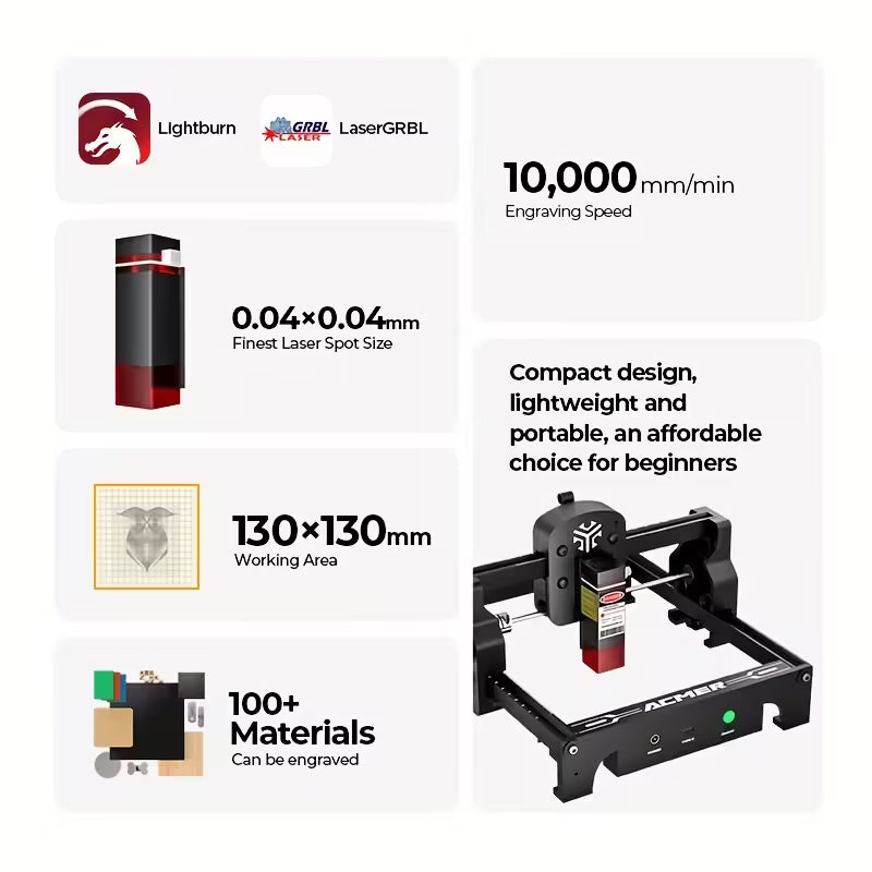ACMER S1 3.5W/6W Laser Engraver