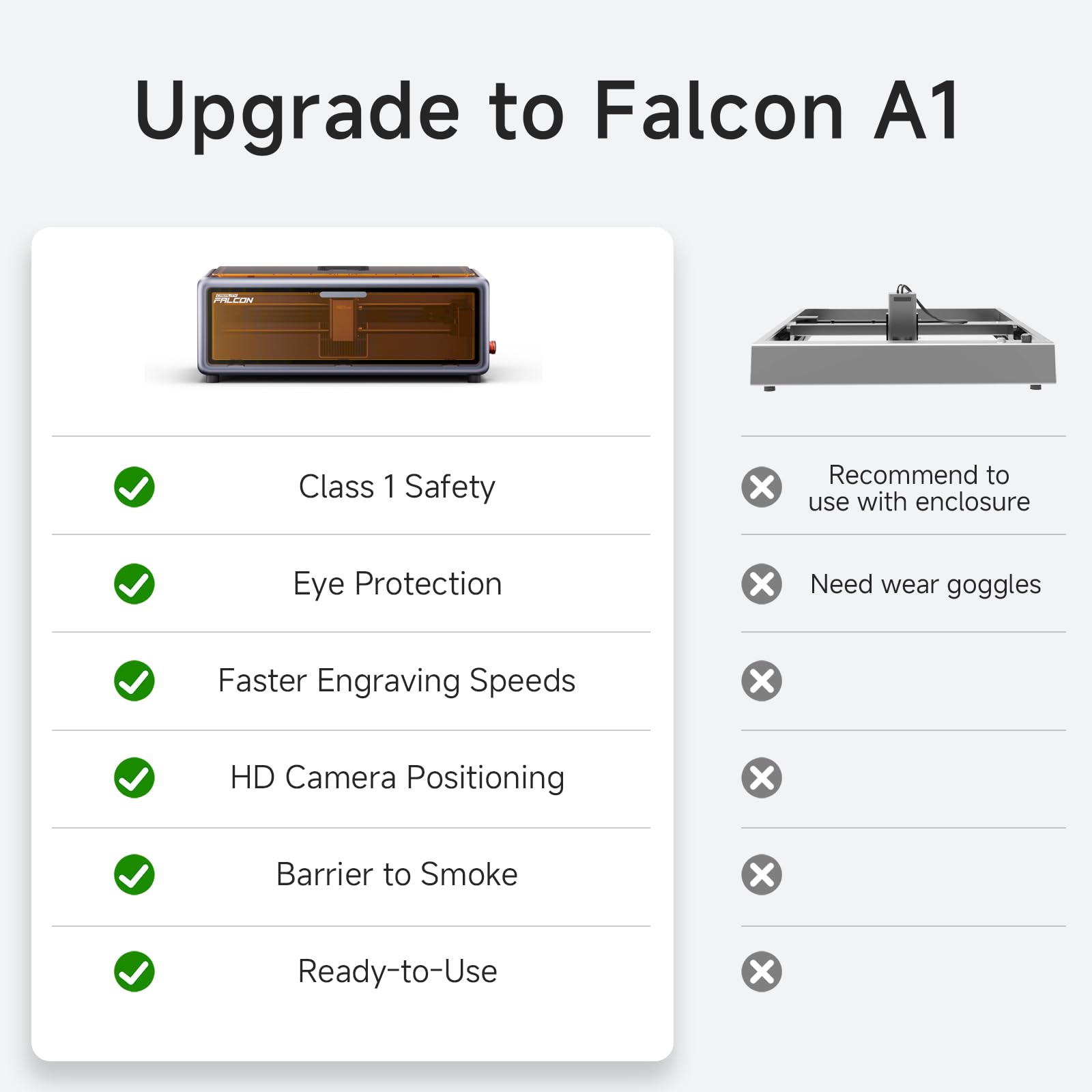 Creality Falcon A1 10W Laser Engraver, Enclosed Laser Cutter with Air Assist, HD Camera Positioning, Beginner-friendly, Class 1 Safety Laser Engravering Machine for Wood and Metal, Acrylic